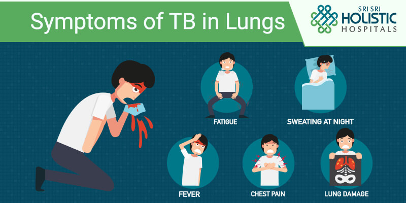 Symptoms of TB in Lungs